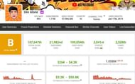 Monthly income of Dev Alone (Image via Social Blade)